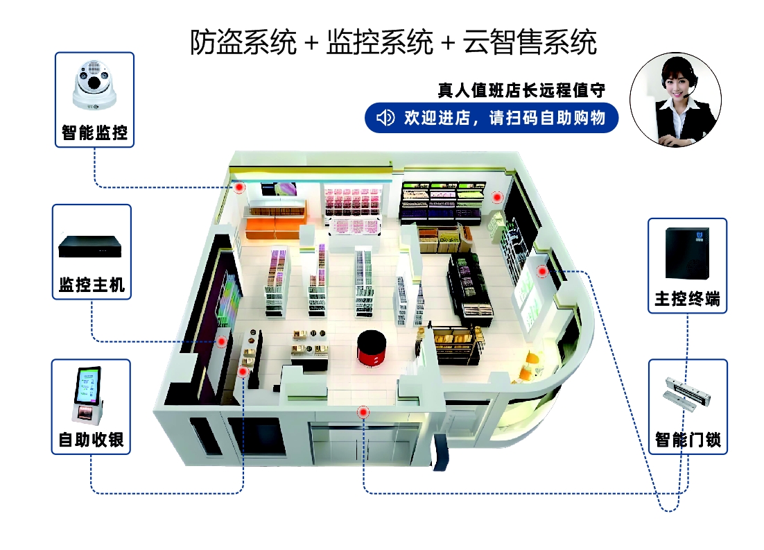 便利店安裝云智售系統(tǒng)實(shí)現(xiàn)便利店24小時營業(yè)，抓住這波“夜經(jīng)濟(jì)”紅利